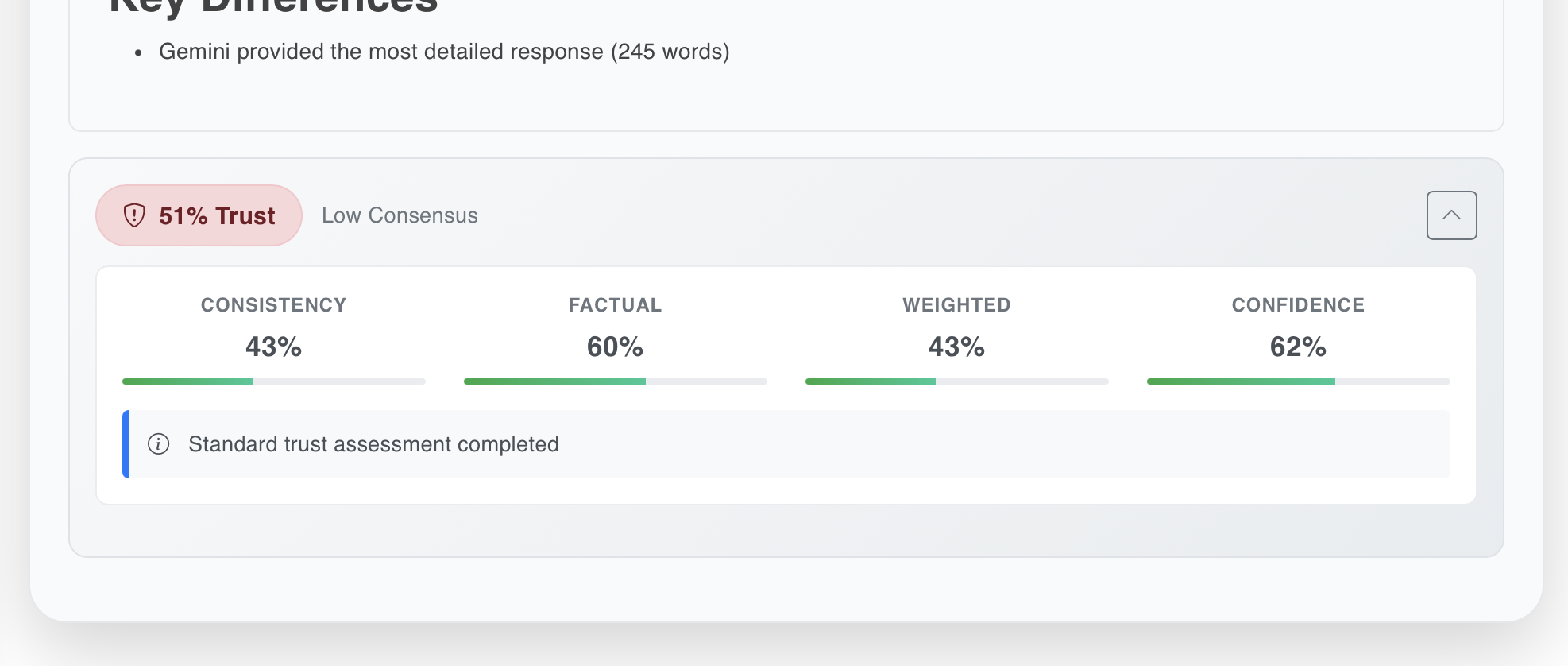 Individual Model Trust Badges